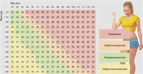 Рациональное распределение веса в кружке