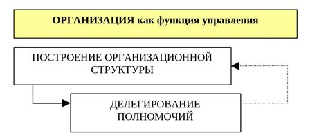 Рациональное распределение задач: делегирование и приоритеты