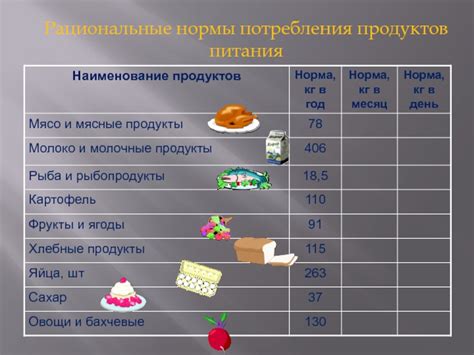 Рациональные нормы потребления сахара