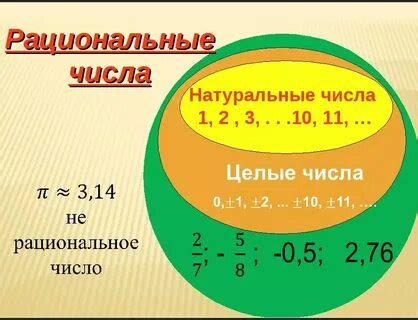 Рациональные числа: десятичные дроби, обыкновенные дроби и их условные обозначения