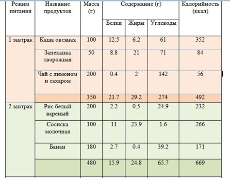 Рацион питания суточных утят