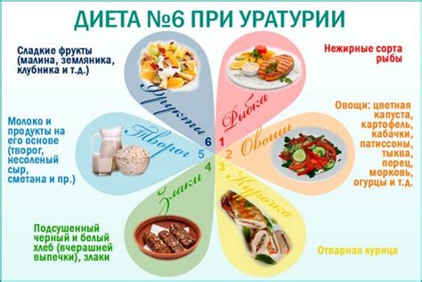 Рацион при камнях