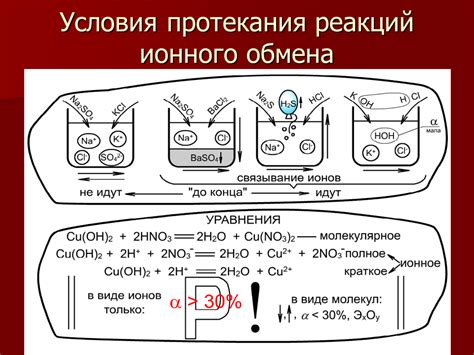 Реакции с образованием вещества