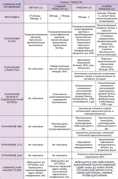 Реакция на медикаменты