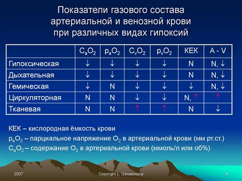 Реакция организма на использование некачественных средств для бритья