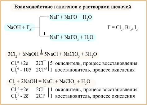 Реакция щелочи с водой: что происходит при смешивании?