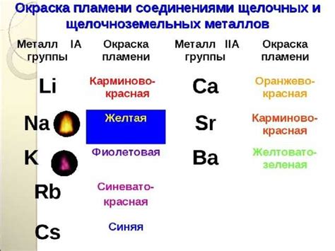 Реакция щелочных и щелочноземельных металлов с водой