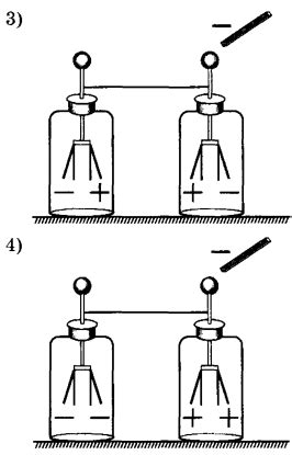 Реакция электроскопа на положительно заряженную палочку