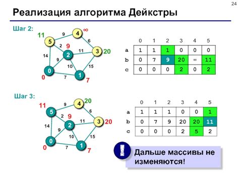 Реализация алгоритма подсчета шагов