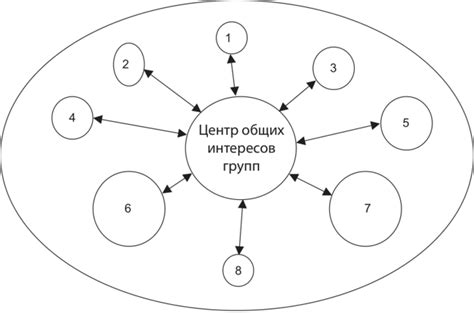 Реализация общих целей и интересов