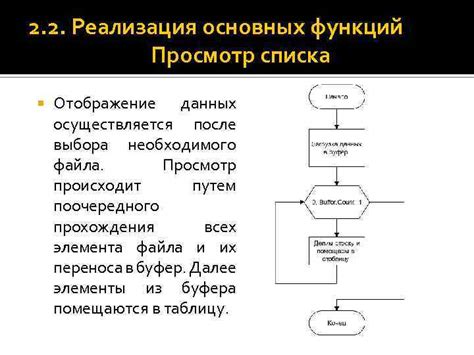 Реализация основных функций мода