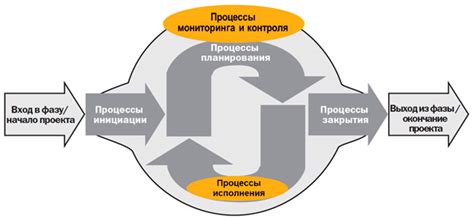 Реализация проекта