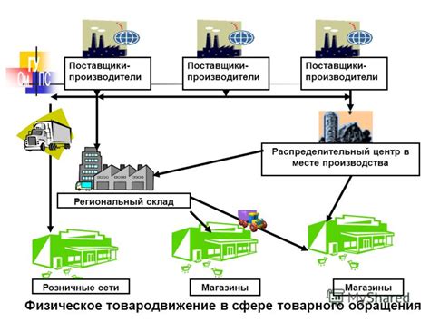 Реализация системы здоровья и управления геймплеем