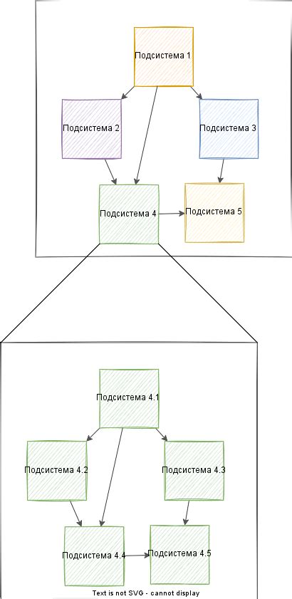 Реализация функциональности приложения