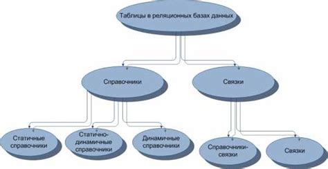 Реализация целостности в базах данных