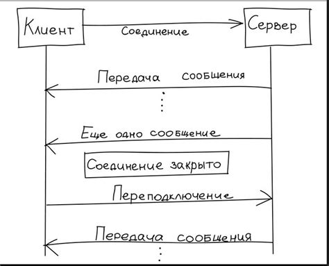 Реализация Server-Sent Events на стороне сервера