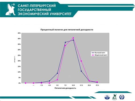 Реальный пример применения графика дискретного вариационного ряда