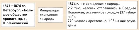 Революционная идеология в истории России