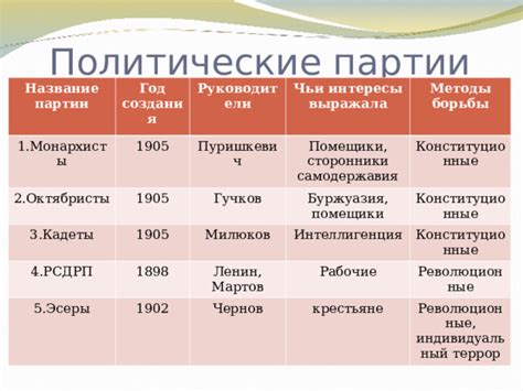 Революционные методы создания шок-лидеров