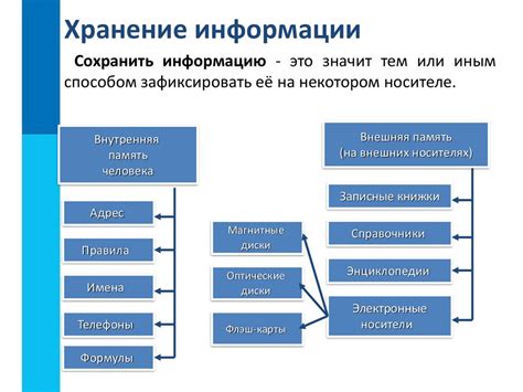 Регистрация и хранение информации