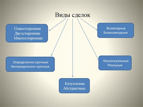 Регулирование адресных сделок в России