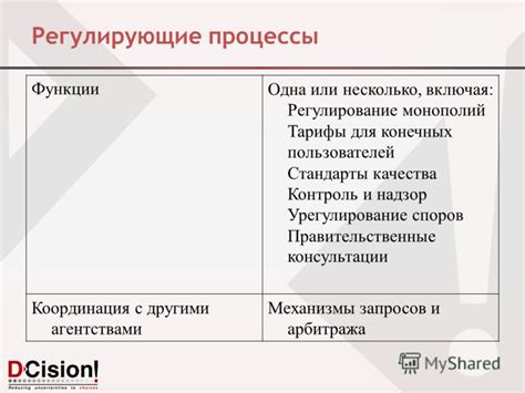 Регулирование и урегулирование