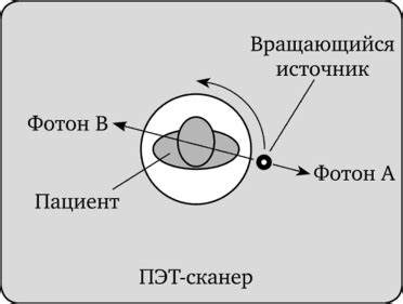 Регулирование поправочного фактора