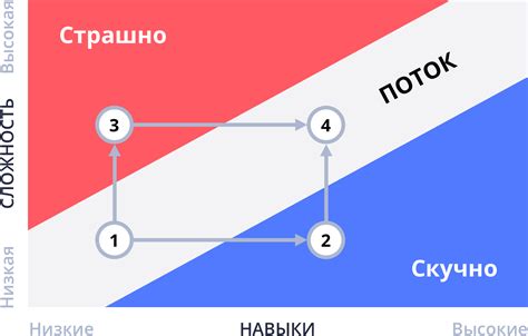 Регулирование потока людей