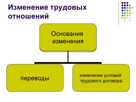 Регулирование трудовых отношений