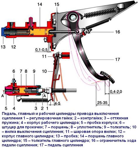 Регулировка выключения сцепления