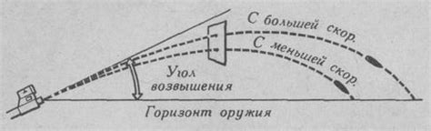 Регулировка высоты и дальности полета