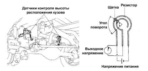 Регулировка высоты подвески Вектры Б с помощью пружин