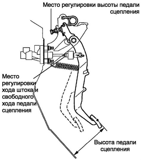 Регулировка высоты сцепления