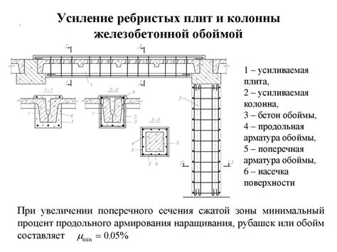 Регулировка высоты установки ребристых плит