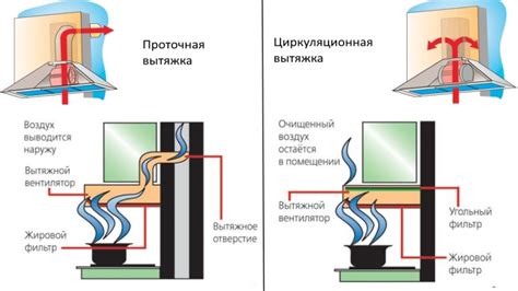 Регулировка вытяжки и проверка ее работы