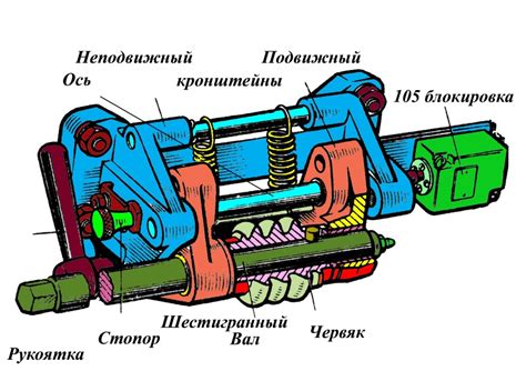 Регулировка гаечного механизма