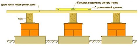 Регулировка горизонтальности скрипа пола