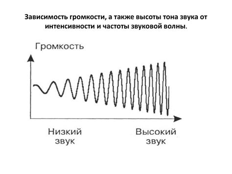 Регулировка громкости и частоты