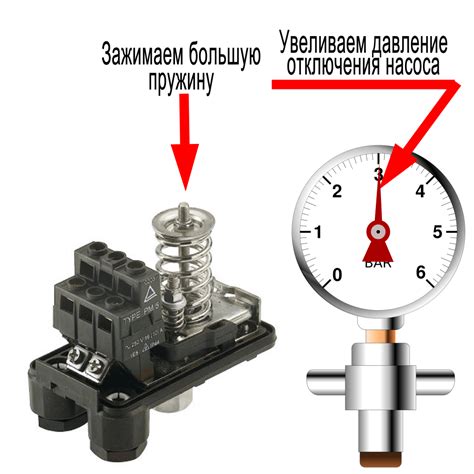 Регулировка давления и температуры