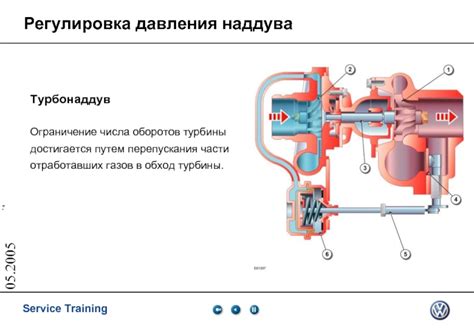 Регулировка давления турбины