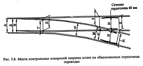 Регулировка и закрепление брусков по уровню