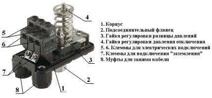 Регулировка и настройка