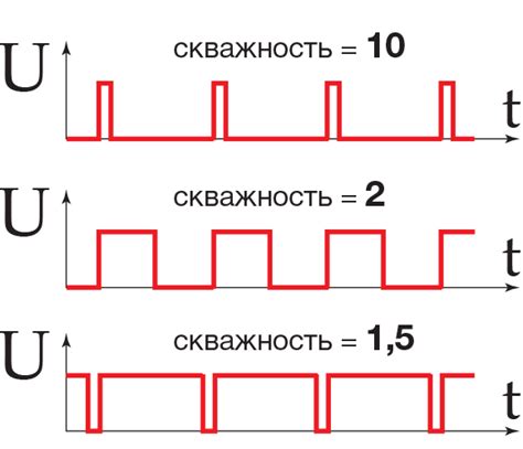 Регулировка и оптимизация скважности импульсов в схеме МВ