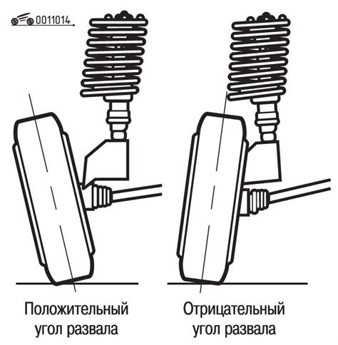 Регулировка колес