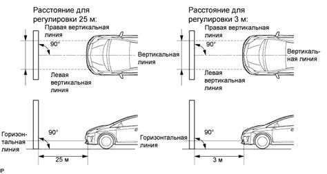 Регулировка направления фар