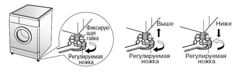 Регулировка ножек