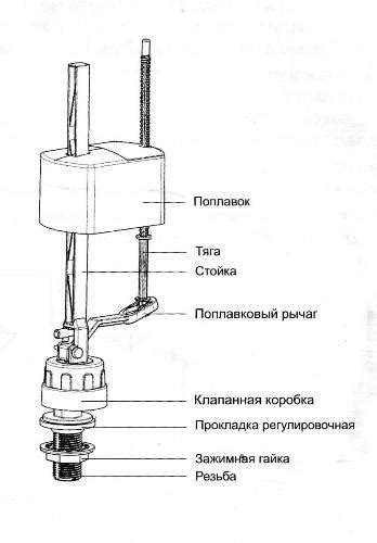 Регулировка поплавка с помощью винта регулировки