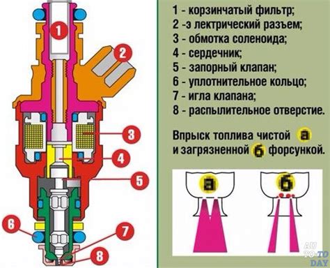 Регулировка работы форсунок