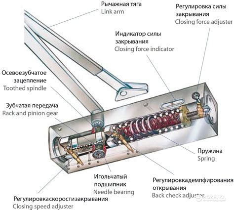 Регулировка силы действия дверной пружины