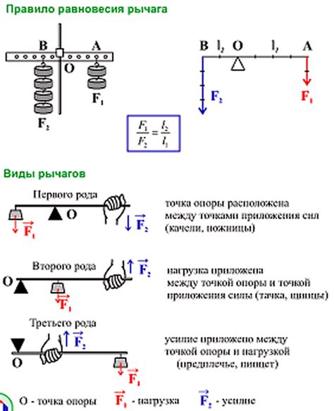 Регулировка силы нажатия на рычаги